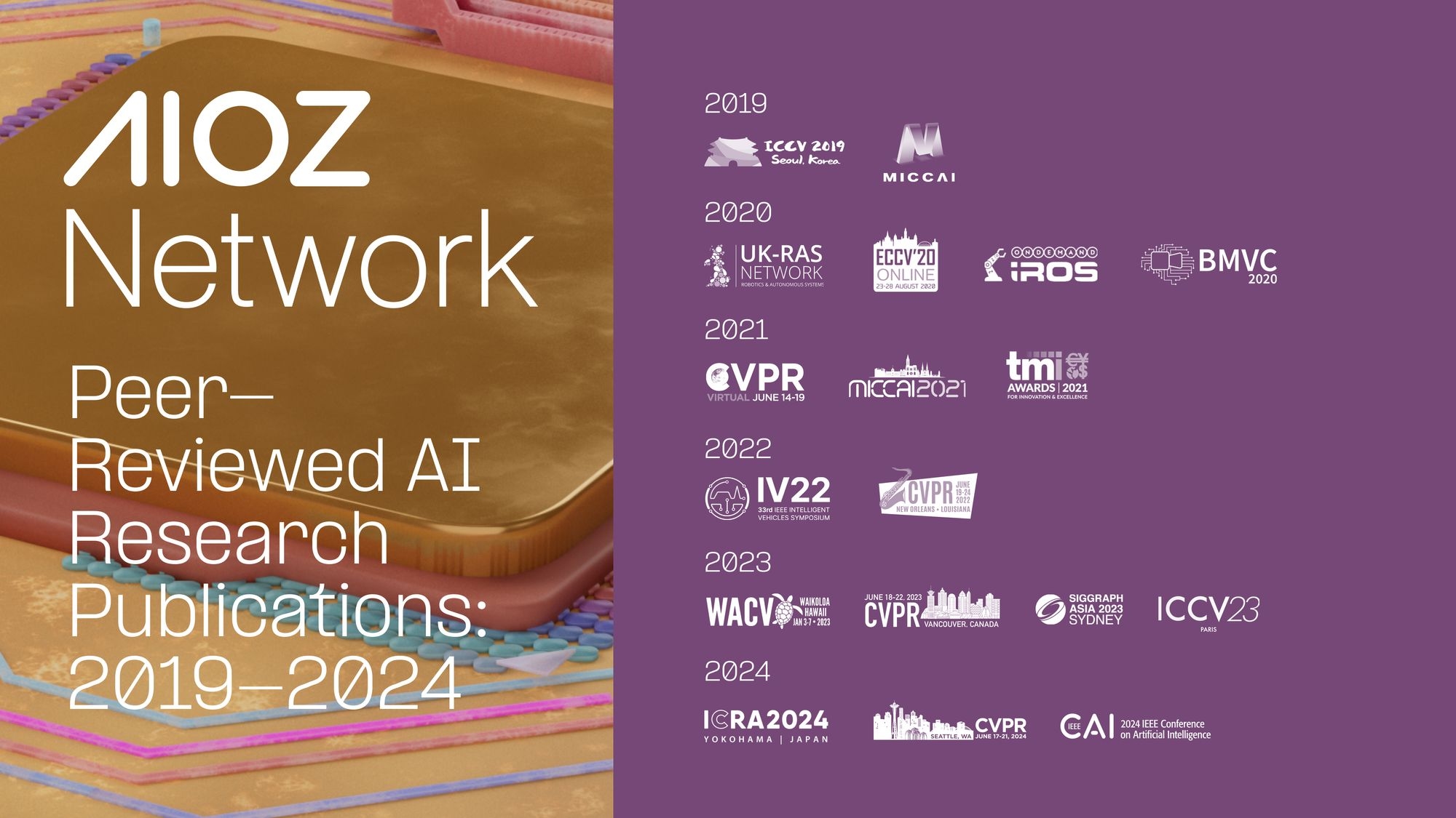 Peer-Reviewed AI Research Publications: 2019-2024