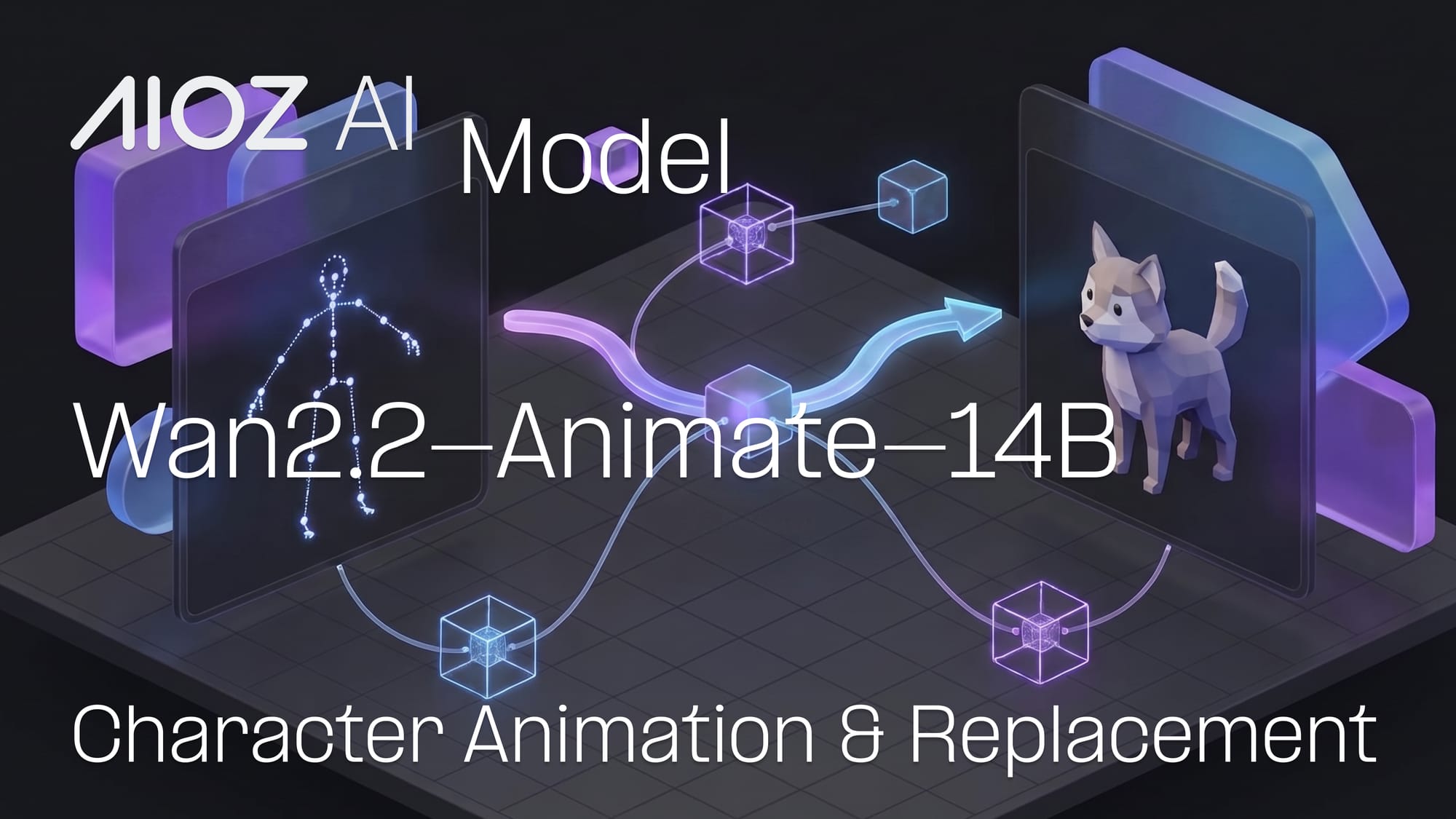 Wan2.2-Animate-14B: Unified Character Animation & Replacement